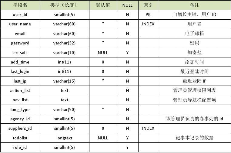 dbf是什么文件格式_格式文件是什么文件_格式文件是什么意思