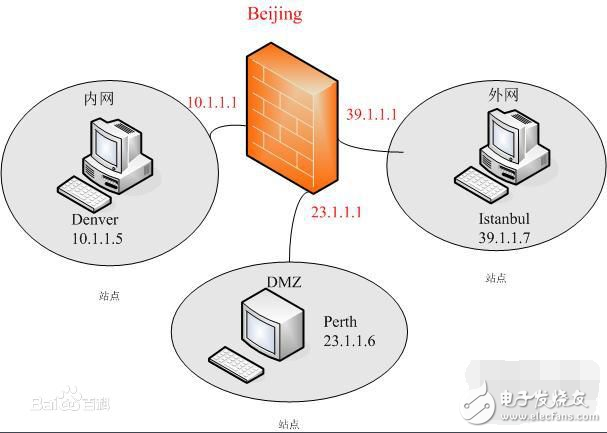 防火墙网络访问权限怎么设置_防火墙网络拓扑图_网络防火墙