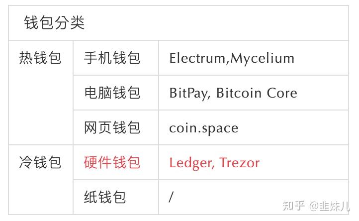 imkey硬件钱包使用教程_钱包功能怎么使用_钱包教程视频