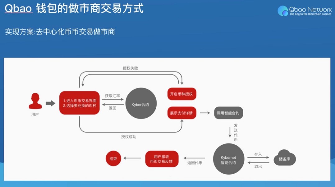 imtokeneos钱包_imtoken钱包官方网站_imtoken钱包简介说明