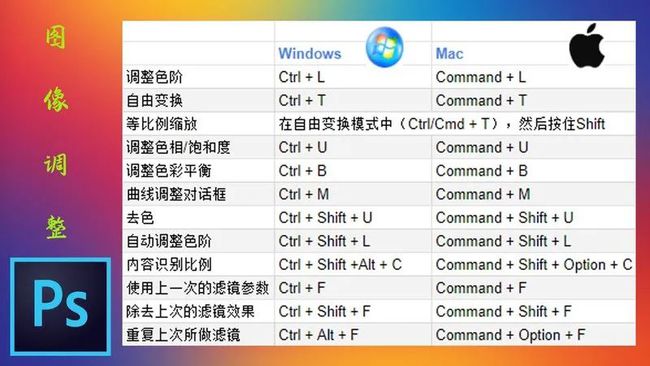 ps盖印图层的快捷键是什么_ps盖印快捷命令_ps中盖印图层的快捷键是