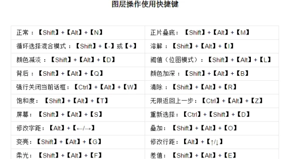 ps盖印图层的快捷键是什么_ps盖印快捷命令_ps中盖印图层的快捷键是