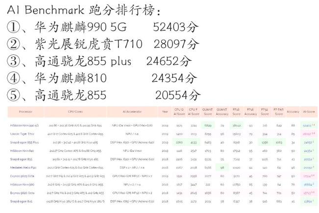 骁龙888和骁龙8+哪个好_骁龙895_骁龙695是什么水平