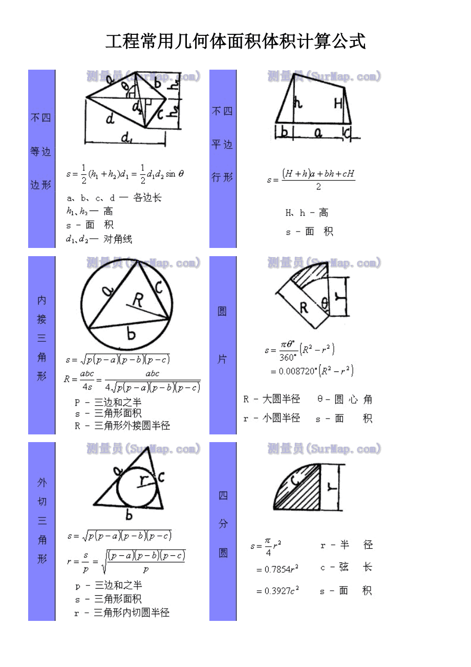 怎样开方公式_开方公式计算器_excel公式开方