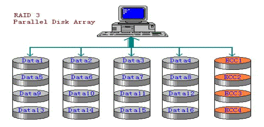组件怎么添加到桌面_windows 如何组件raid_组件是什么意思