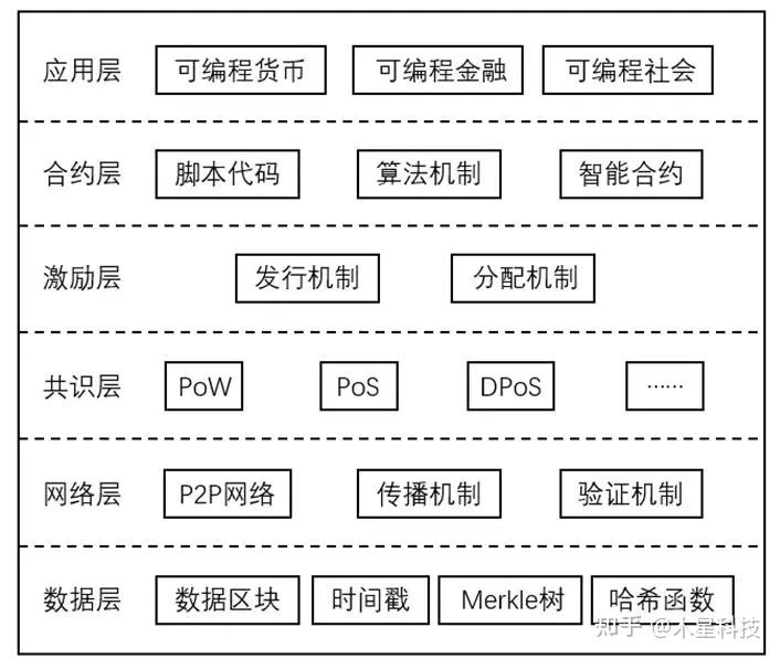 imtoken苹果怎么下载_imtoken谁开发的_imtoken团队