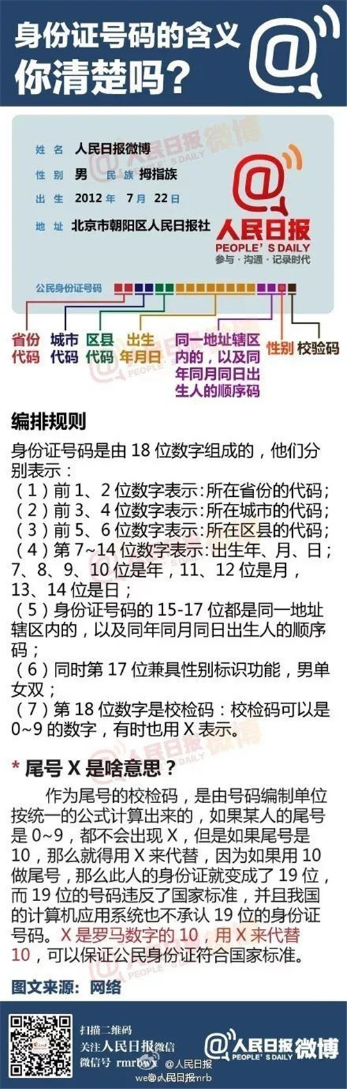 身份证号码和真实姓名加证件号_真实身份证号码加名字_真实人名加身份证号