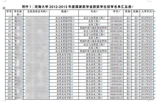 真实人名加身份证号_真实身份证号码加名字_身份证号码和真实姓名加证件号