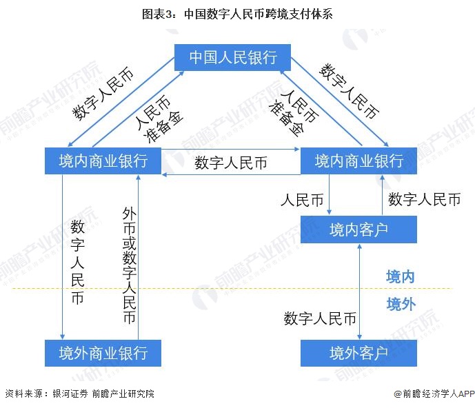 imtoken转币到交易所-数字货币交易所选择指南