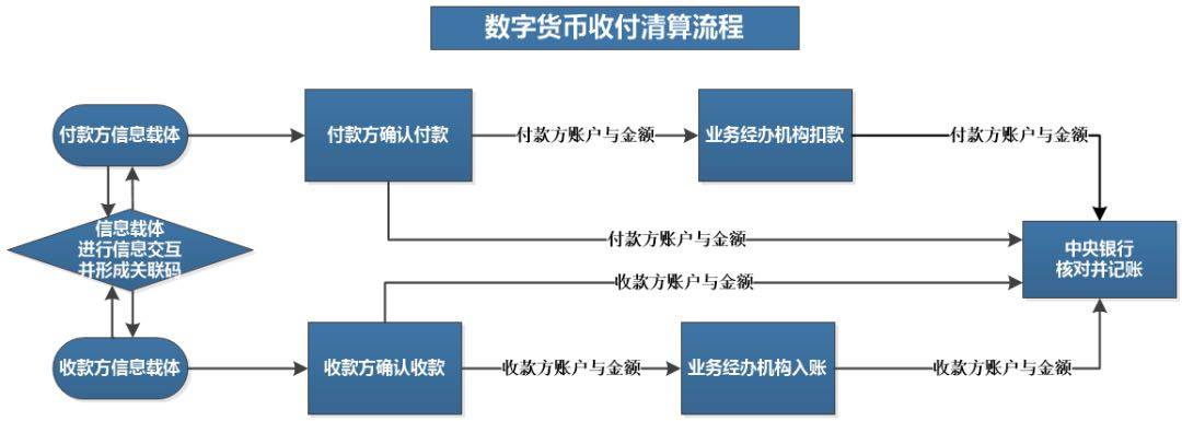 货币转imtoken不到账_交易所提币到imtoken_imtoken转币到交易所