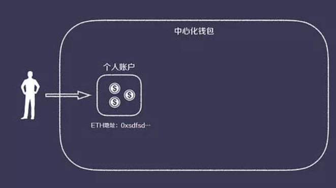 imtoken钱包还可以用吗_钱包现在还有用吗_imtoken钱包现在还能用吗