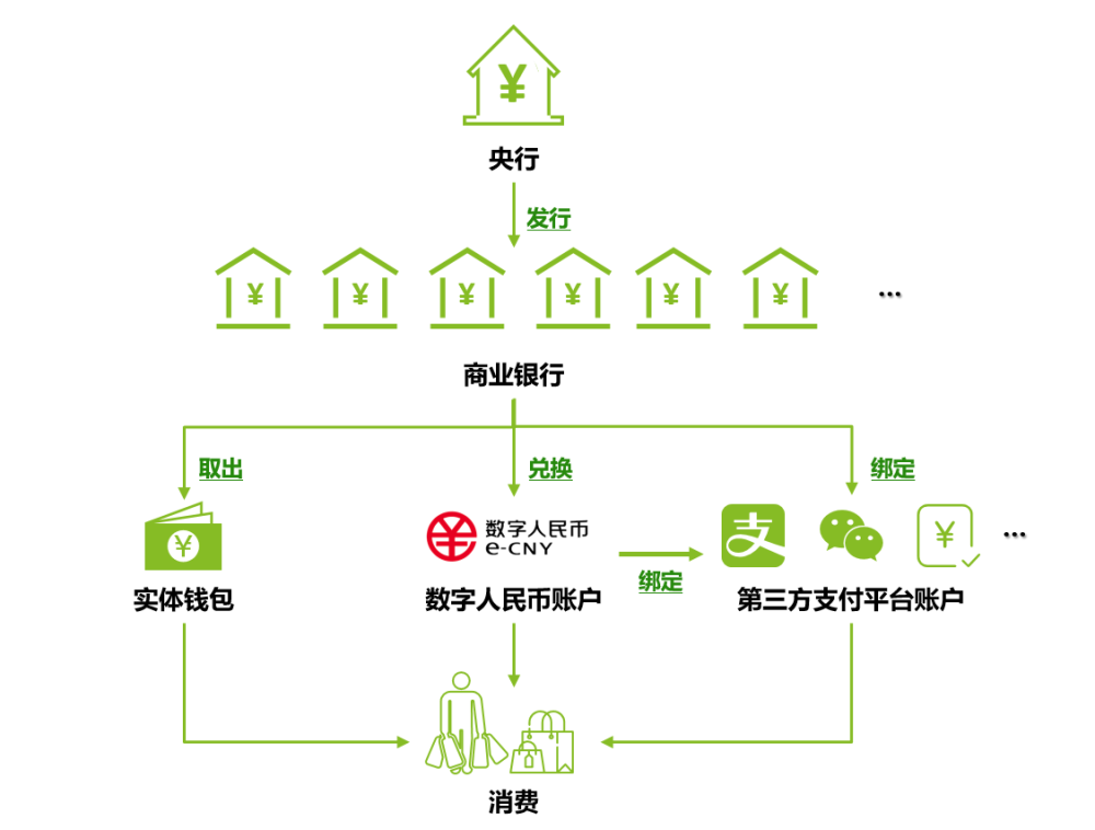 imtoken要付费吗-imToken免费使用，是否存在付费疑问？