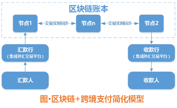 付费要多少_付费要多少钱_imtoken要付费吗