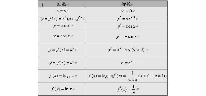 informix函数_函数INFO_函数图像