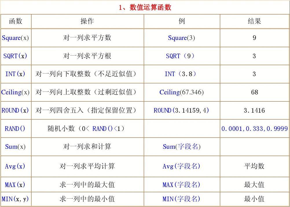 函数图像_函数INFO_informix函数