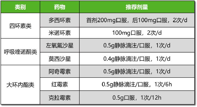 疗程肺炎治疗儿童的药物_疗程肺炎治疗儿童的方法_儿童肺炎的治疗的疗程