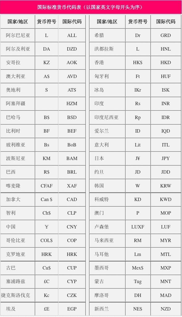 读音发音音标_imtoken怎么读音发音_读音发音英语