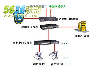 windows远程linux_远程Windows_windows远程命令