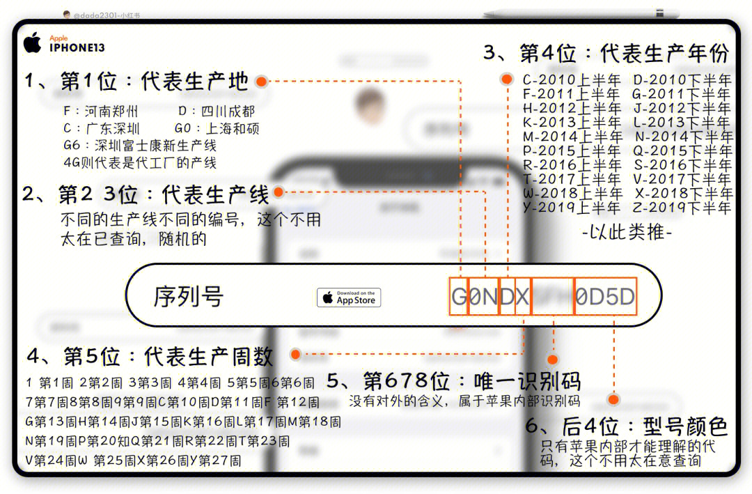 最新xp sp3 序列号_序列化编号_序列编号