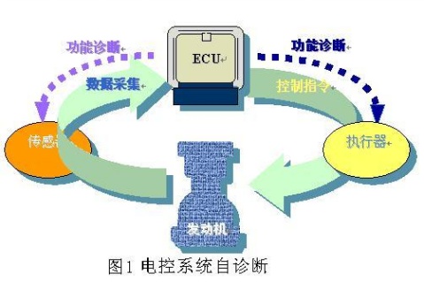 电控水龙头什么意思_电机电控龙头_电控系统龙头