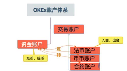 币提到钱包还会涨吗_imtoken如何提币_币提现是什么意思