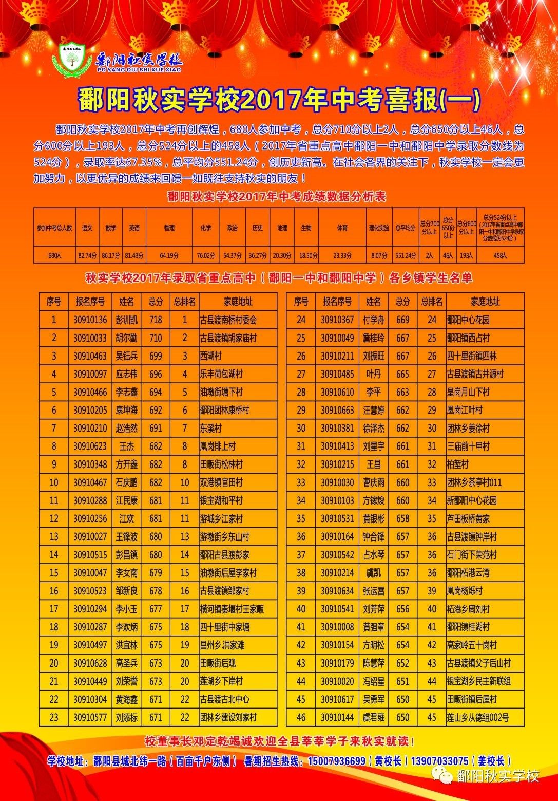 中等职业学校查询_中等职业学校信息查询_全国中等职业学校查询