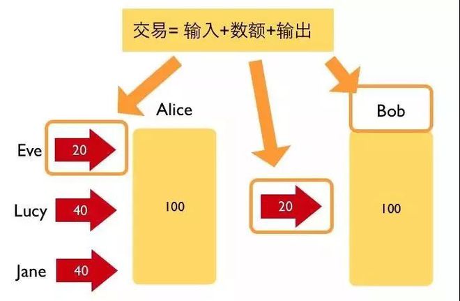 钱包币怎么提到交易所_tp钱包怎么导入币安链_怎样把钱包里的币导入交易所