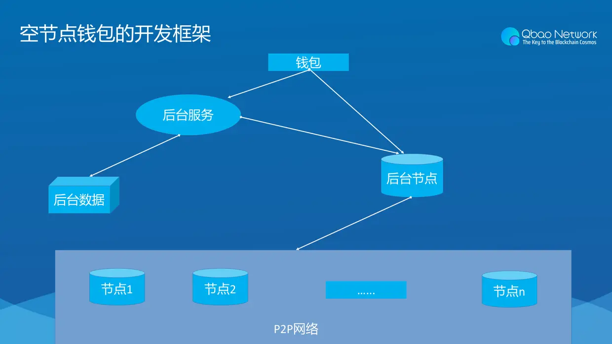 钱包添加flow链_钱包添加solana_tp钱包怎么添加sol链