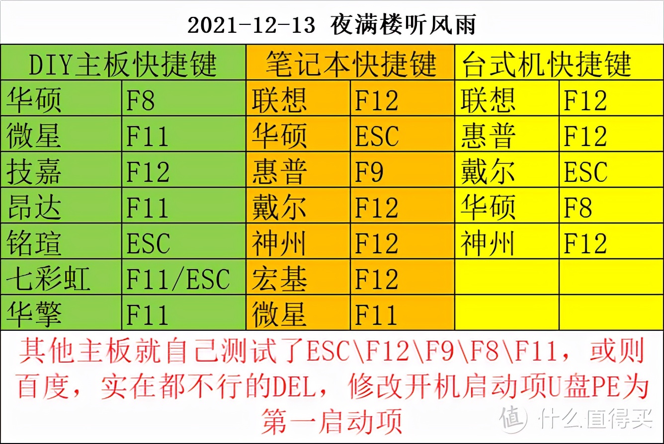 光驱装不了系统_系统坏了没有光驱怎样用u盘安装_光驱装系统读不到光盘怎么办