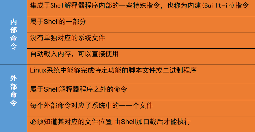 路由器 操作系统_操作器路由系统设置_操作器路由系统的作用