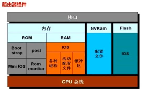 路由器 操作系统_操作器路由系统设置_操作器路由系统的作用