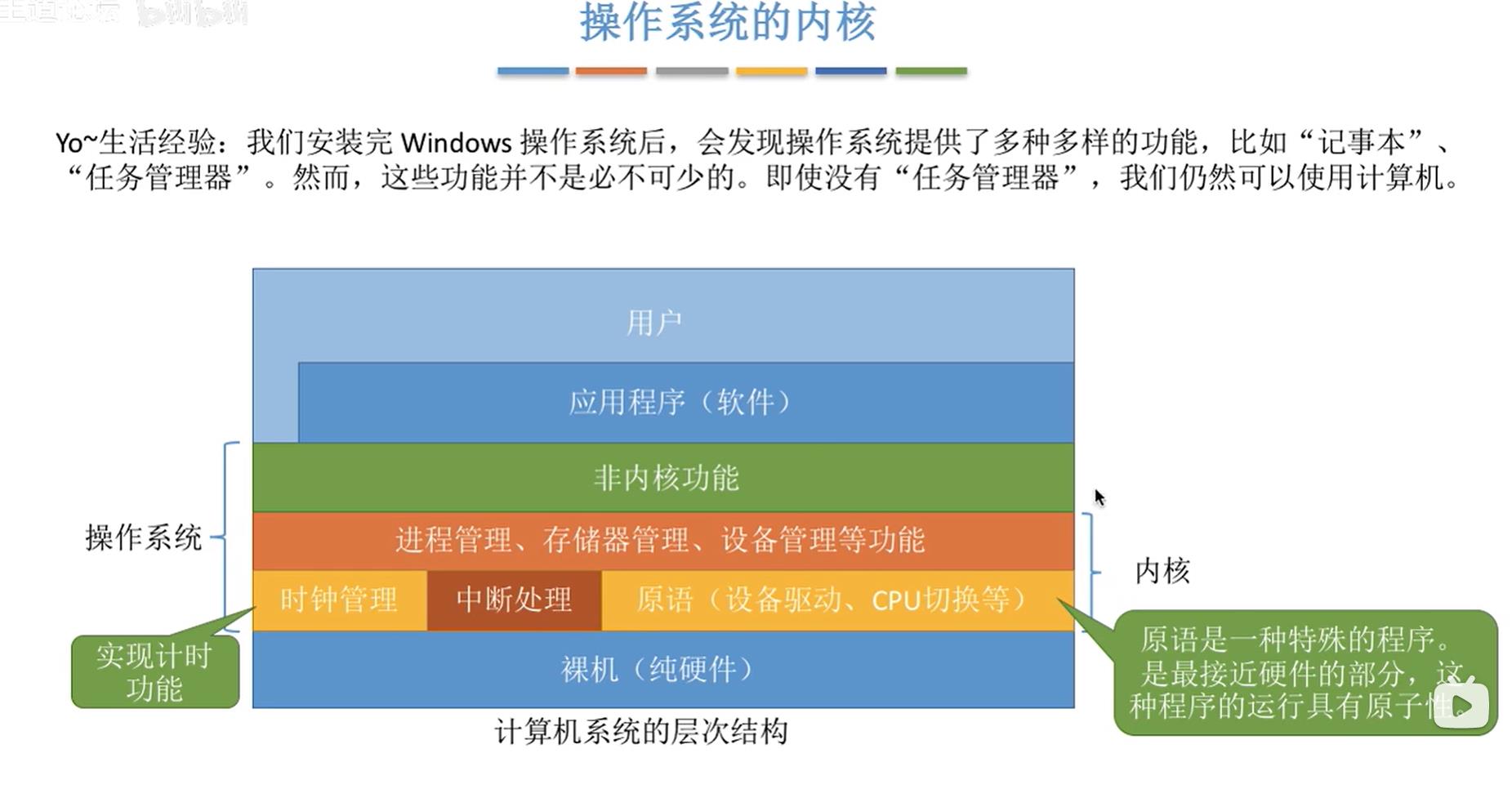 64位系统运行32位软件效率_64位系统运行32位汇编_64位系统运行32位软件