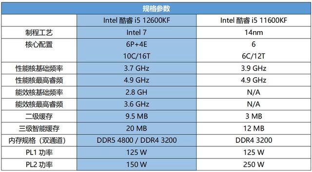 英特尔e5410处理器_英特尔e5485_英特尔e5440处理器