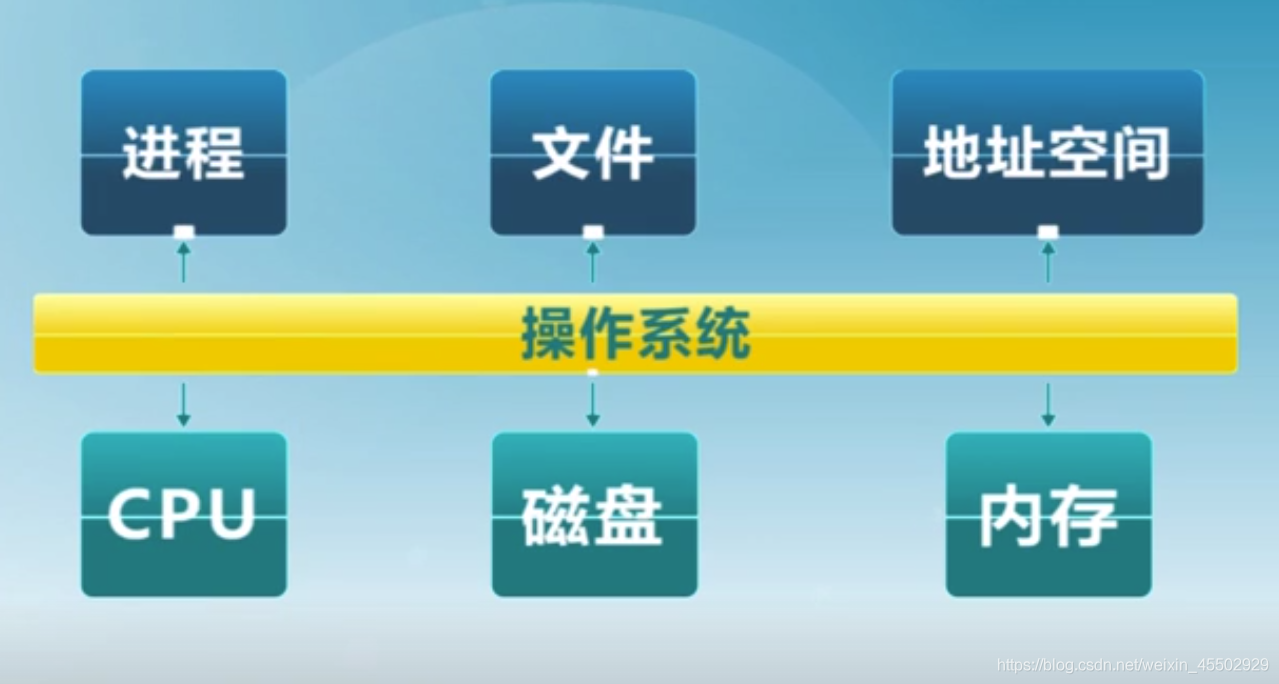 设备操作管理要做到_操作系统设备管理知识点_设备操作指引模板