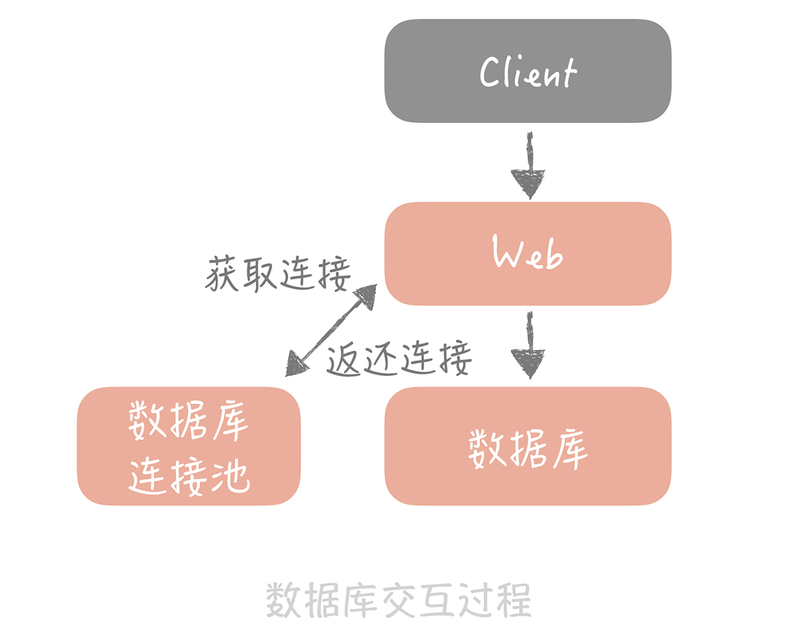 进程是指令的集合_进程是什么词性_system 是什么进程