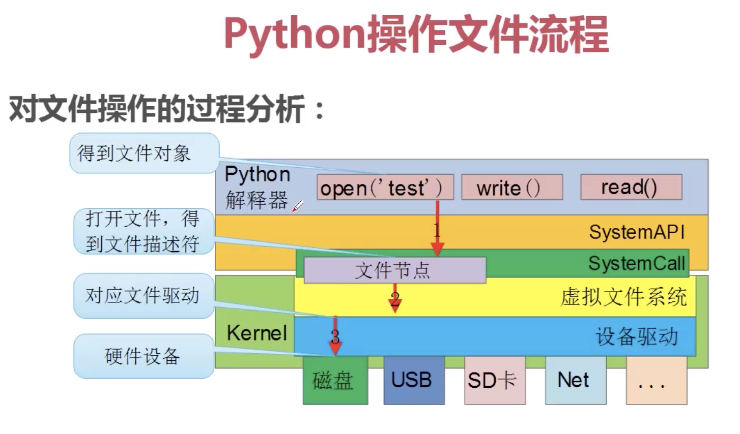 linux 只读文件系统_只读文件系统怎么修改_只读文件系统怎么取消只读