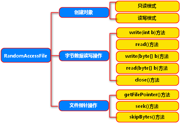 linux 只读文件系统_只读文件系统怎么取消只读_只读文件系统怎么修改