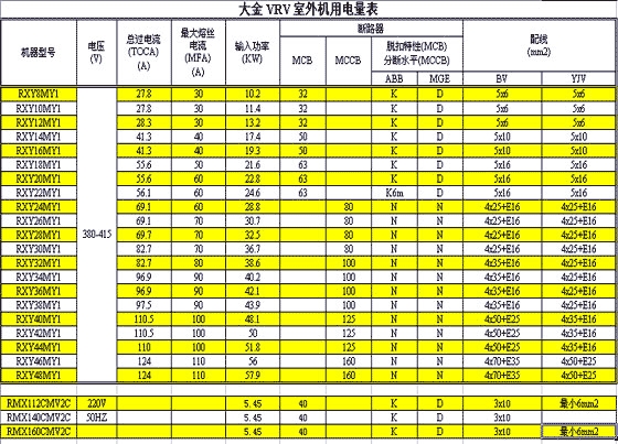 节能空调省电王_什么空调最省电又节能_节能空调省电还是电扇省电