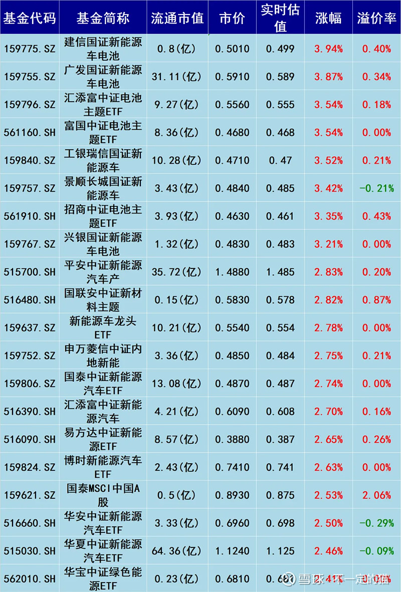 十大免费看盘软件_免费的股票看盘软件_免费10大看盘软件下载