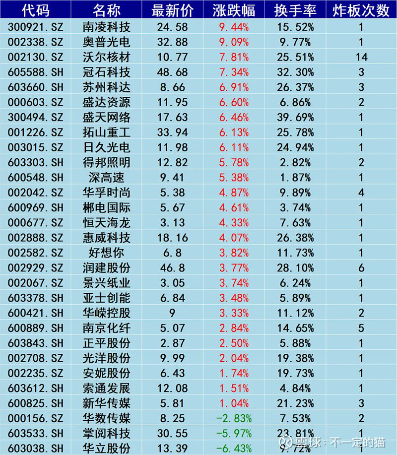 免费10大看盘软件下载_十大免费看盘软件_免费的股票看盘软件