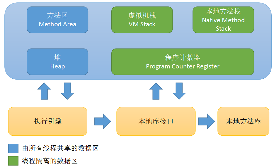 程序运行快捷键_linux运行windows程序_程序运行按哪个键