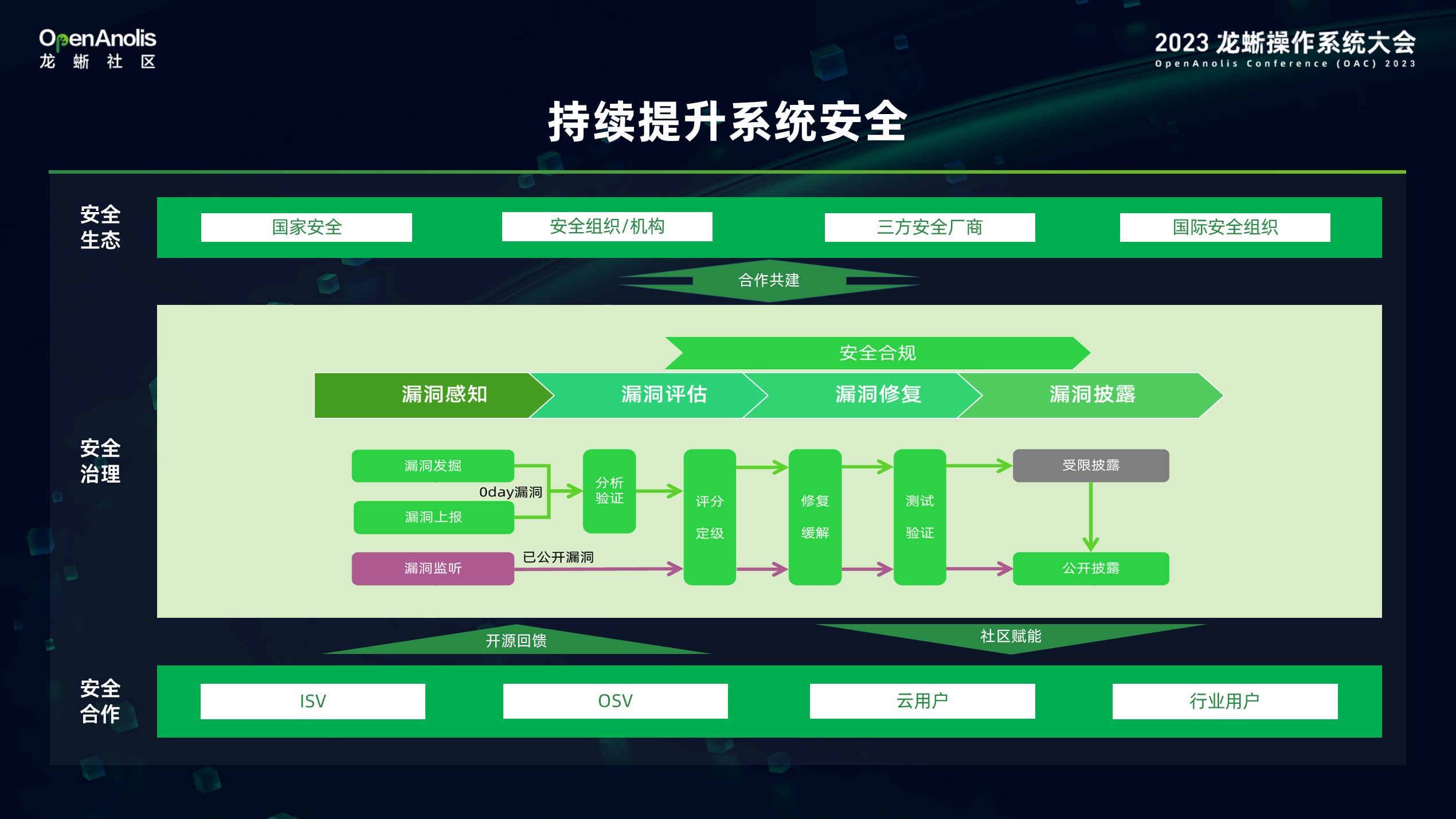 程序运行按哪个键_程序运行快捷键_linux运行windows程序