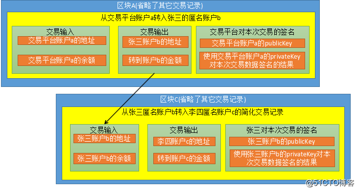 tp钱包的合约地址_钱包合约地址_钱包合约地址在哪