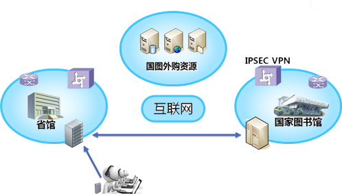 外网连内网vpn服务器_外网连内网vpn服务器_外网连内网vpn服务器