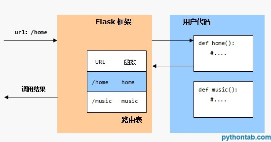 routeadd添加静态路由_routeadd_routeadd命令详解