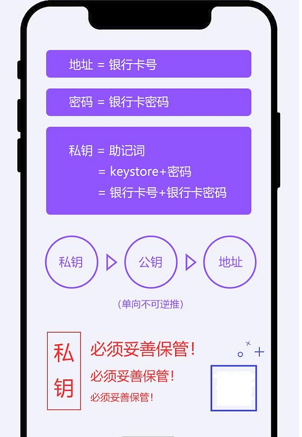 imtoken钱没了_余额宝钱没减少_存款机钱没到帐