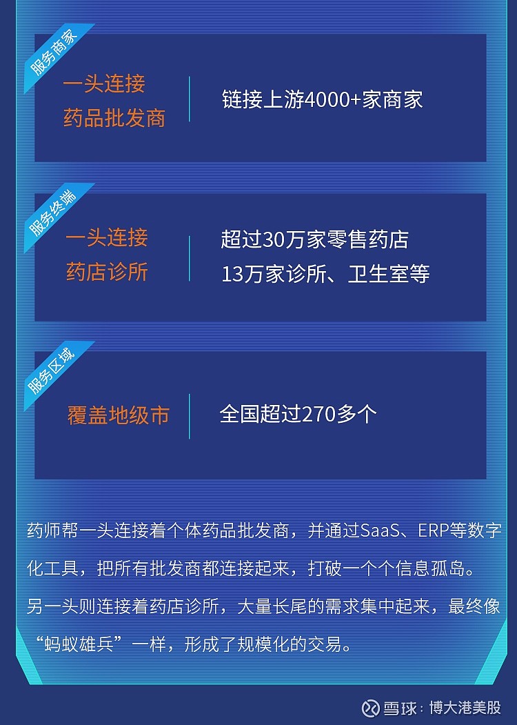 药师帮app下载_药师帮下载相关资质怎么下载_药师帮下载安装