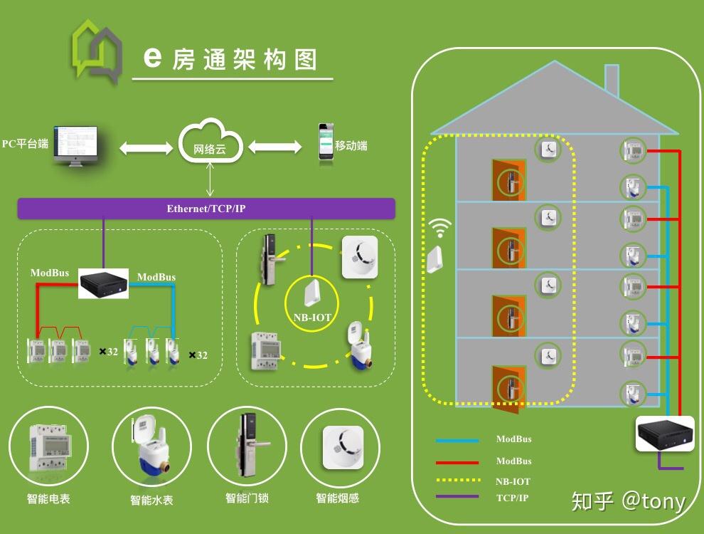 改天然气表多少钱_私自改装天然气表犯法吗_天然气自动抄表改装需要收费吗