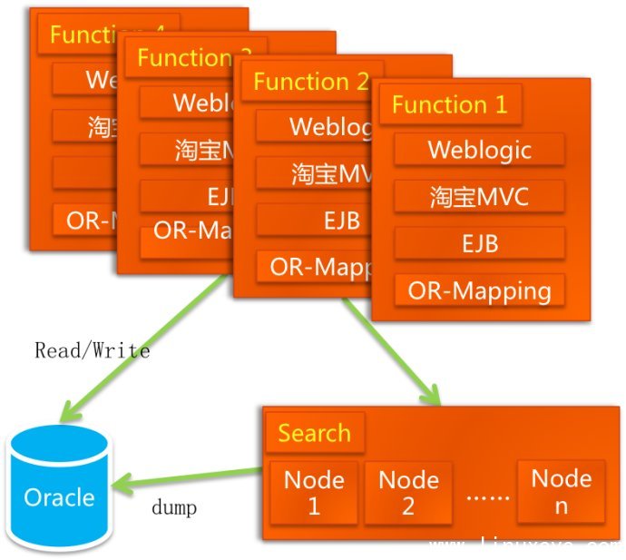 weblogic server for linux_weblogic server for linux_weblogic server for linux