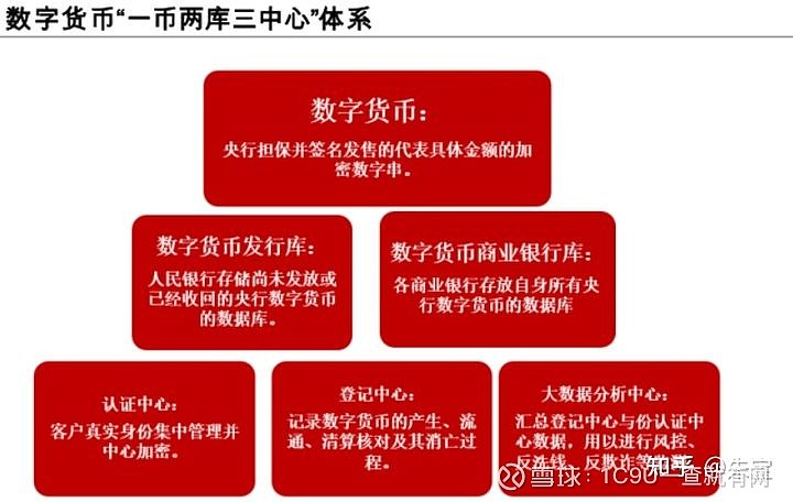 如何用imtoken制作冷钱包_冷钱包原理_imtoken冷钱包